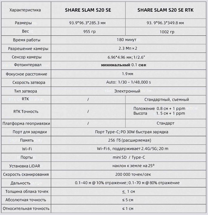 Характеристики сканера Share S20 SE RTK