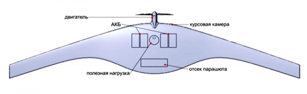 Что такое бпла расшифровка. БПЛА Supercam 350. Беспилотник Supercam s350. Supercam s350 производитель. Supercam 450 БПЛА.